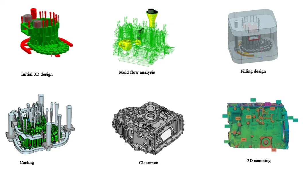 Sand Industrial 3D Printer OEM Customized 3D Printing Sand Casting Aluminum Steel Auto Part by Rapid Prototyping & CNC Machining